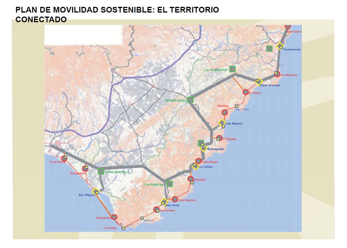 Plan de Movilidad Parque Natural Cabo de Gata Níjar